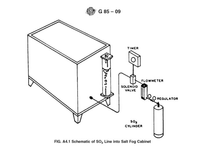 Verificador cíclico ambiental do pulverizador de sal da máquina do teste de corrosão do pulverizador de sal
